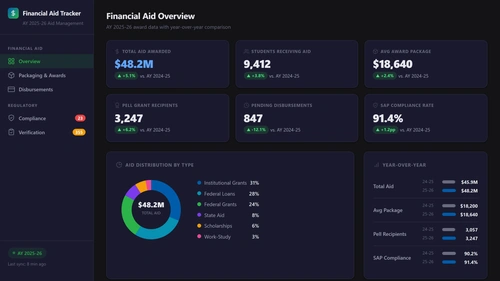 Financial Aid Dashboard