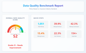 Benmark Report