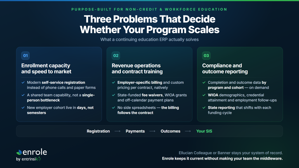 enrole ce erp three problems enrole ce erp three problems